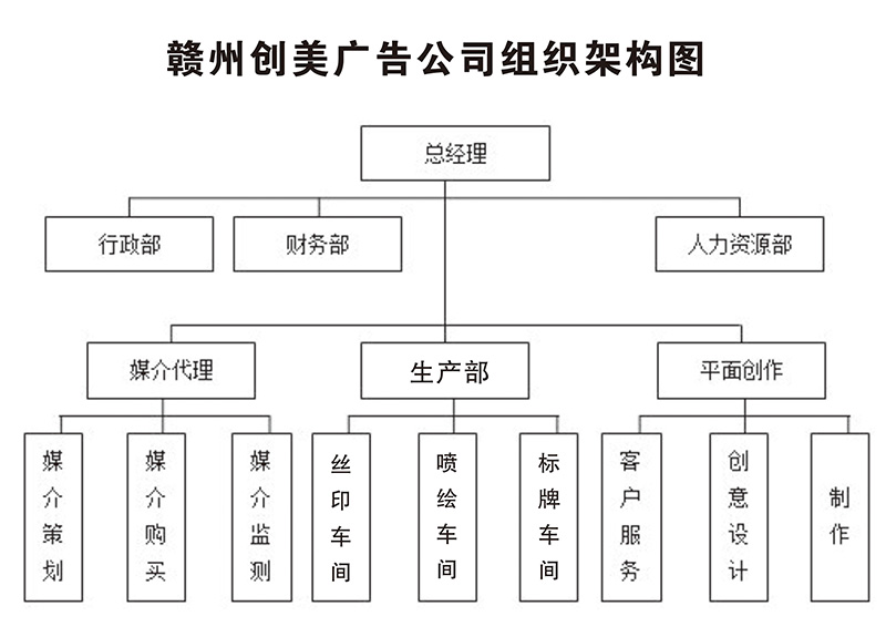 赣州广告公司